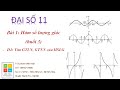 Tập giá trị của hàm số y = 3sinx + 4cosx
