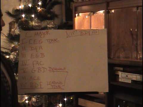 Lesson on Modulation using the Diminished 7th Chord