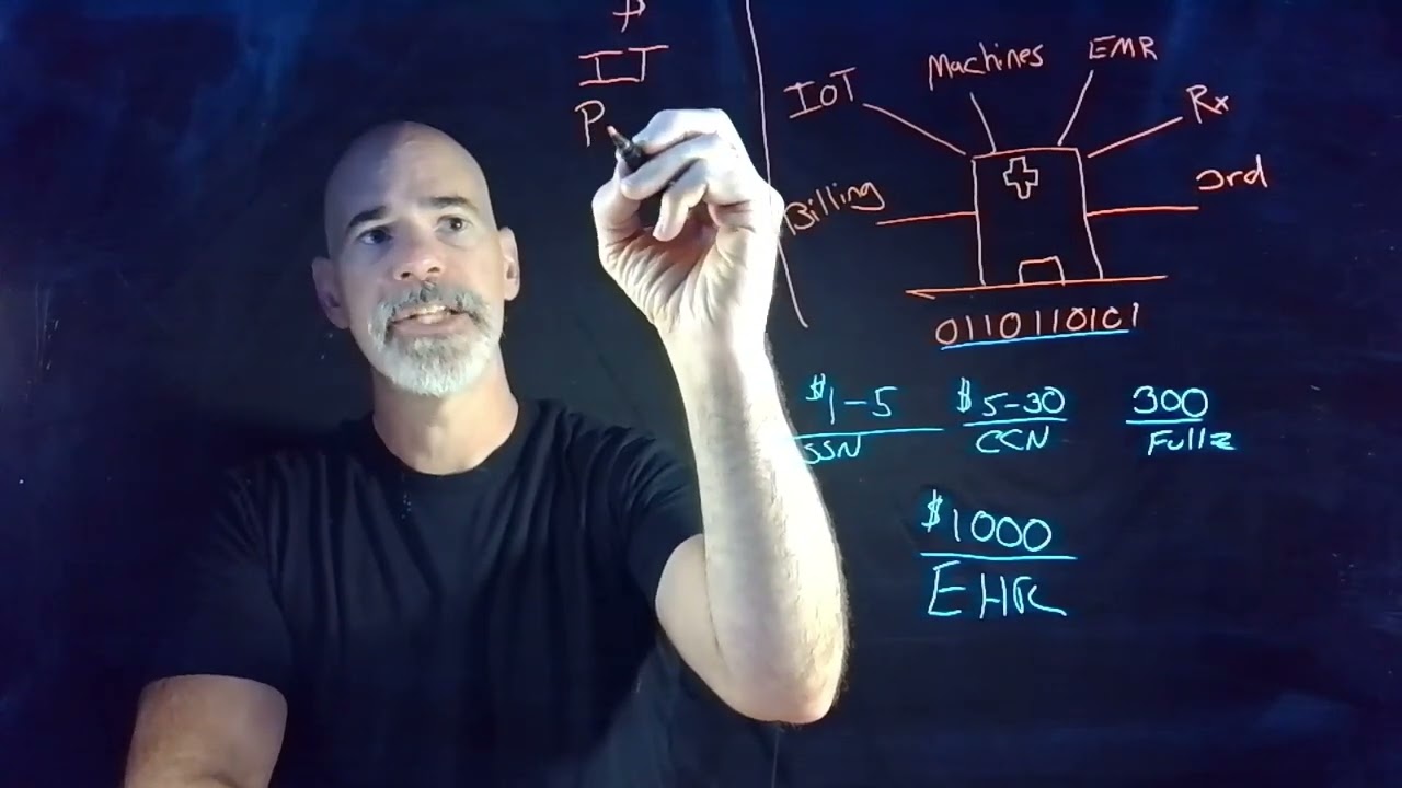 Mitigating Risks in Healthcare: The Role of Exploitability in Patch Management