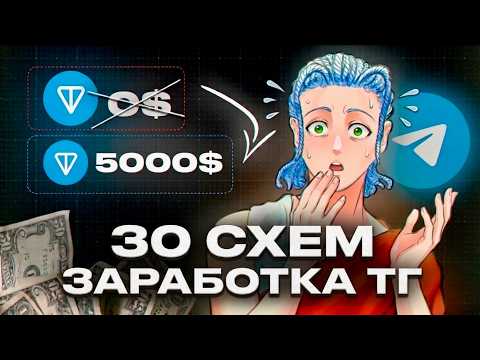 Top Telegram Earning Schemes — Full Breakdown & Transcript