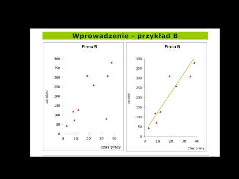 wykład KORELACJE REGRESJA 2020