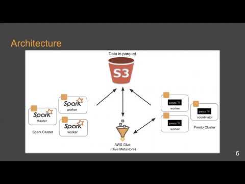 PerfOps - Benchmarking project for distributed SQL Engines