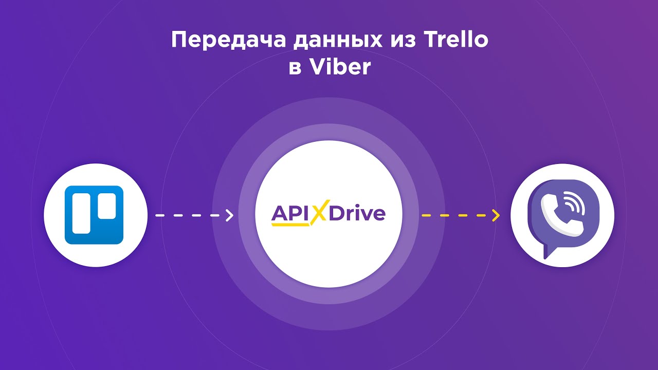 Как настроить выгрузку данных по задачам из Trello в виде уведомлений в Viber?