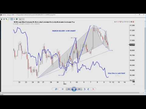 December 12th Trade What You See with Larry Pesavento on TFNN