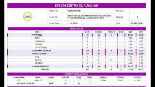 TÜRKİYE GENELİ 11. SINIF ORİJİNAL YAYINLARI MAARİF MODEL BİRİNCİ AŞAMA TYT DENEM