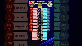 Real Madrid vs Barcelona Lineup Values