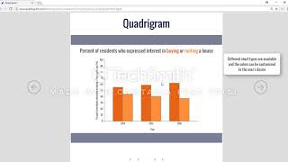 Quadrigram YouTube Video