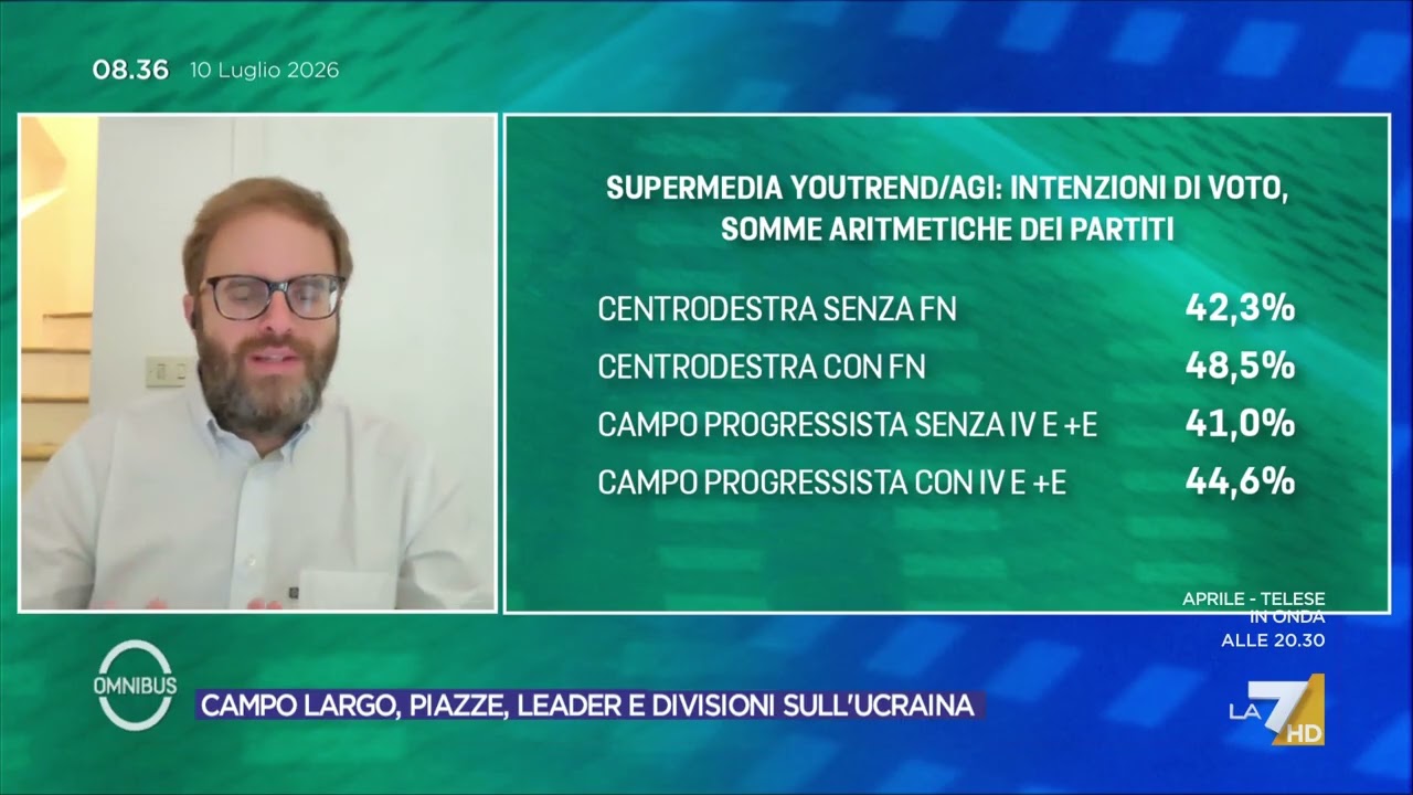 Ultimi sondaggi, la supermedia del 10 luglio: sorpasso di Vannacci sulla Lega