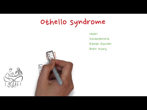 Othello syndrome (pathological jealousy)