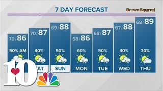 Download lagu Scattered rain showers expected for Friday morning as well as isolated thunderstorms mp3