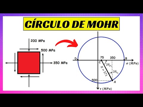 STRESS IN THE PLANE - MOHR CIRCLE Step by Step | Mechanics of Materials