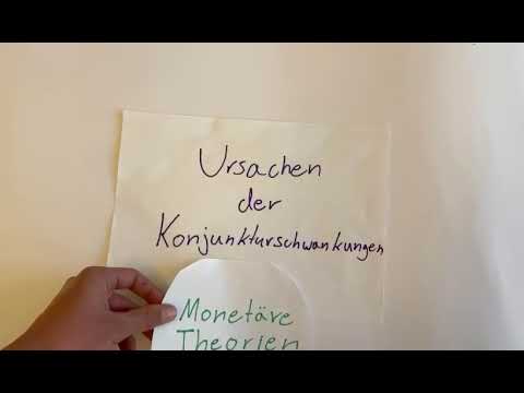 Ursachen der Konjunkturschwankungen- Monetäretheorie