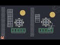 Differences Between Apache Kafka And Redpanda Thread Per Core Architecture