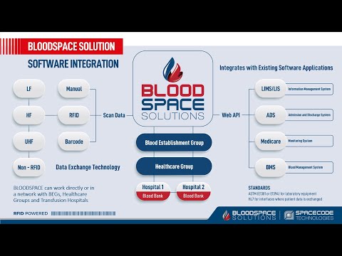 BloodSpace - Blood Bank Inventory Management Solution