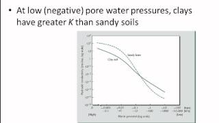 Unsaturated zone, pollutant movement in water, P
