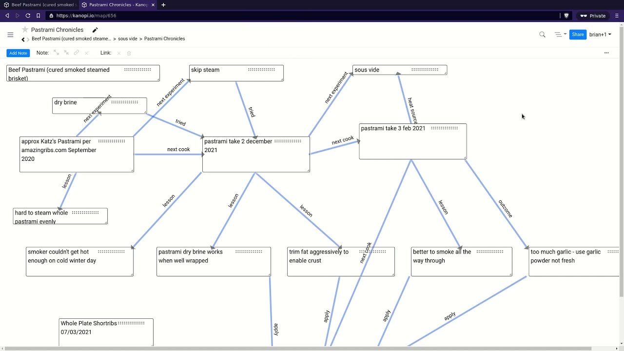 Demo: Sharing Knowledge with Kanopi using Maps!