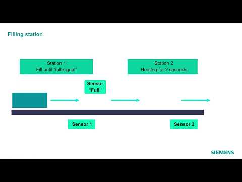 Getting Started in Simulation - First steps of the virtual commissioning