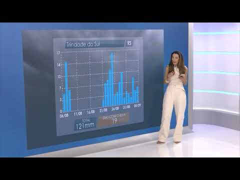 Temperaturas caem e deixam dias gelados em Trindade do Sul (RS) | Será Que Chove?