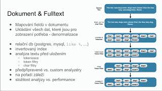 Martin Kubát – ElasticSearch – použití, testování, tipy &amp; triky