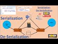 Serialization And De Serialization In Java Pradeep Nailwal
