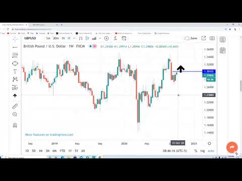 Today's Trading  Lesson - Repeat - The Forex Week Ahead 10/5/2020 - 10/9/2020 - #Forex, #ForexTradi