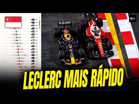 LECLERC PERDEU OPORTUNIDADE DE VITÓRIA? QUAL O PROBLEMA DA AUDI? MERCEDES SE TEM DOR DE CABEÇA...