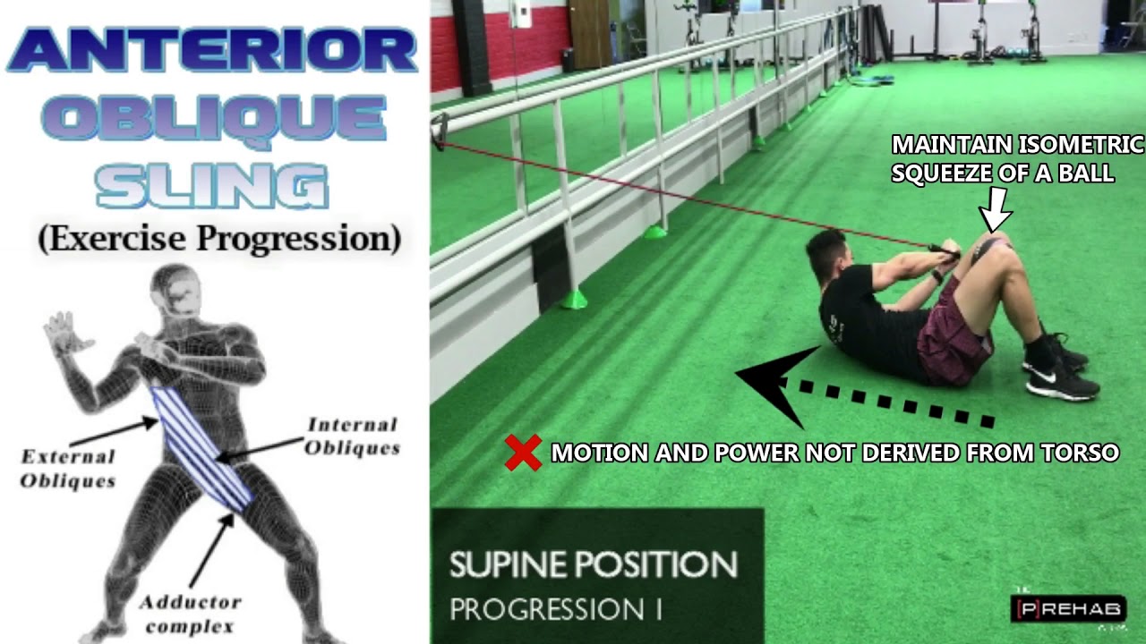 Anterior Oblique Sling Exercise Progression - Train Your Core Better thumnail
