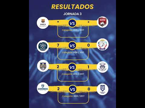 Resultados Santa Fe Soccer Cup Infantil 2026 Día 3 - Torneo de Fútbol en República Dominicana
