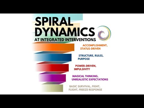 Spiral Dynamics at Integrated Interventions