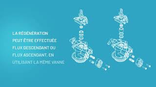 Vanne Pentair 5800XTRi — Formation complète : by-pass, relais, SXT