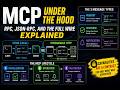 06 MCP Under The Hood RPC JSON RPC And The Full Wire Explained