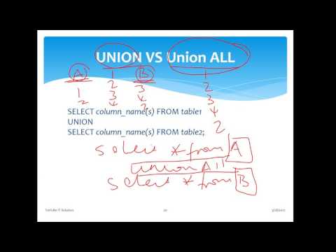 SQL Server in Amharic Part 15 Union VS Union All