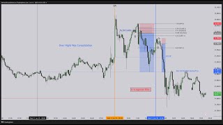 Mastering Trading Physiology | Pt.8 | How To Journal Trade