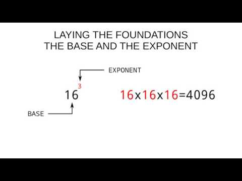 IPv4 Subnetting 1 - Laying the Foundations