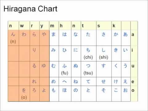Learn Japanese from Scratch 1.1.6 - /y/w/ sounds in Hiragana