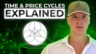 Time & Price Cycles Explained (Smart Money Concepts)