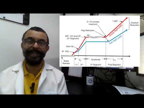 Segmentos da decolagem