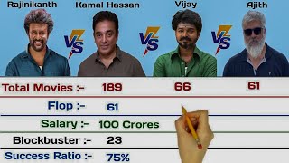 Rajinikanth vs Kamal Hassan vs Vijay vs Ajith Kumar Comparison 2023 | Comparison Talk