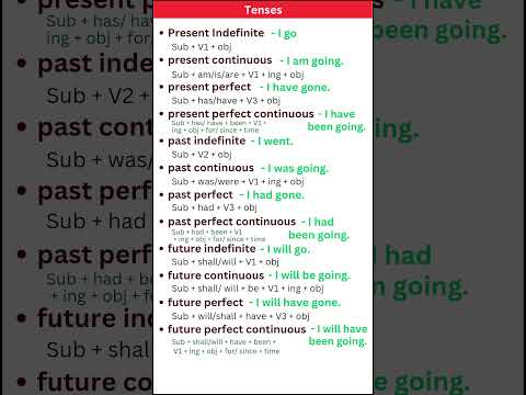 PRESENT, PAST TENSE |BASICTENSES |SENTENCE |EXAMPLES |VERB FORMS