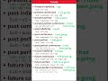 PRESENT, PAST TENSE |BASICTENSES |SENTENCE |EXAMPLES |VERB FORMS