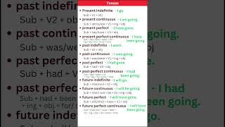 PRESENT, PAST TENSE |BASICTENSES |SENTENCE |EXAMPLES |VERB FORMS