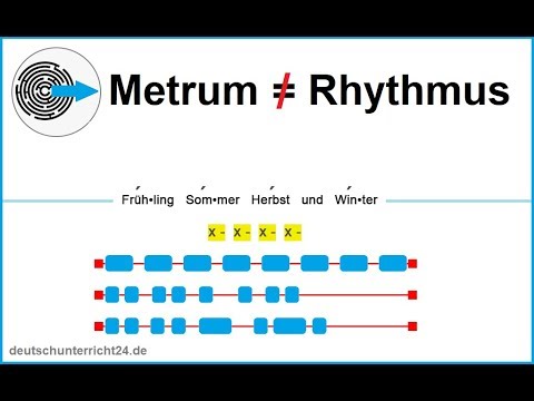 Metrum - Rhythmus / Der Unterschied