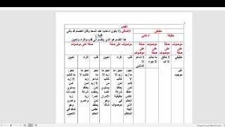 المنهاج الواضح( 32) باب القصر image