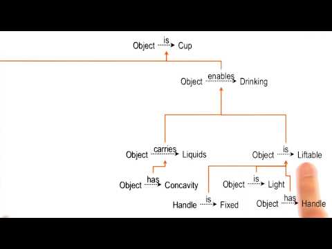 Discussion Correcting the Mistake Quiz Georgia Tech KBAI Part 5