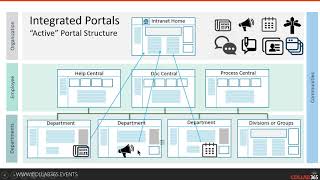 Vidéo de SP Intranet for Office 365 / Sharepoint