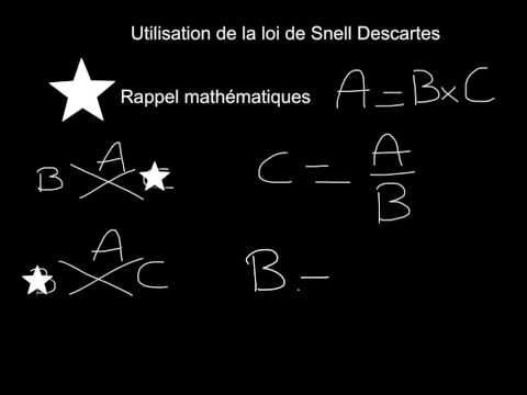 comment appliquer la loi de snell descartes