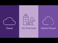 Secure hybrid work thanks to the hybrid cloud