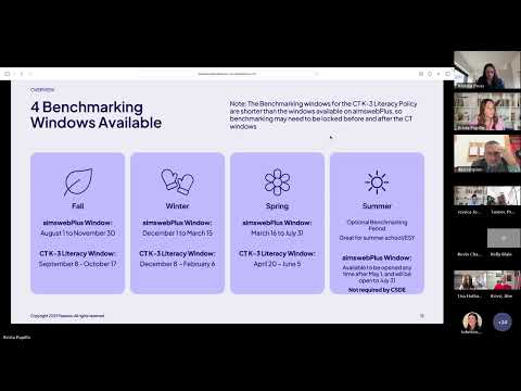 Aimsweb Plus Administration Training