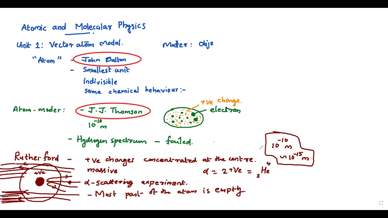 Vector atom model  Class - 1