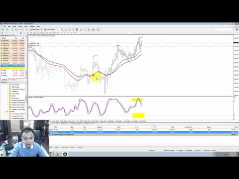 PROFIT 70 PIPS TRADING FOREX DAN GOLD DENGAN INDIKATOR SIMPLE